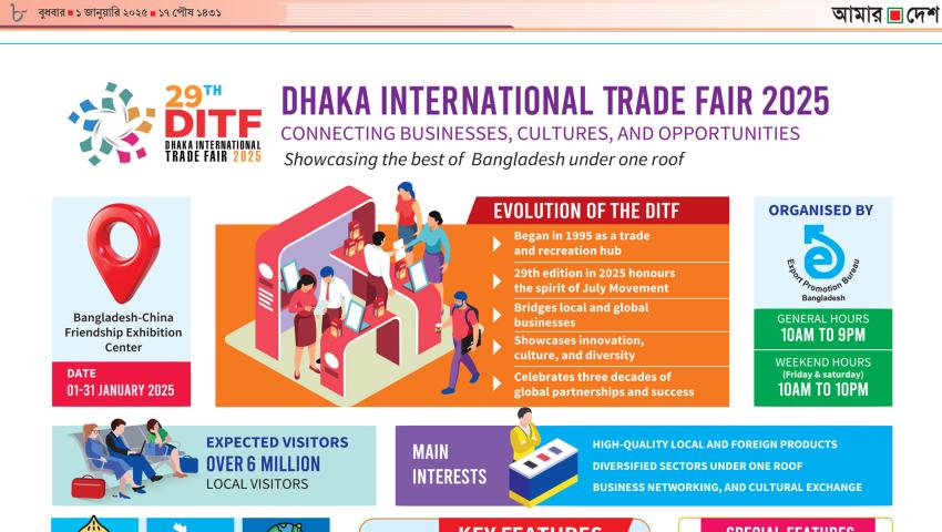 Dhaka International Trade Fair 2025 (29th Edition)